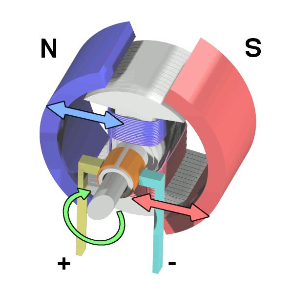 Electromagnetism Magnetic effect from electricity 2 n Electromagnets: Ex) Electric motor: Electrical energy à Machinery energy A pair of permanent magnets and a
