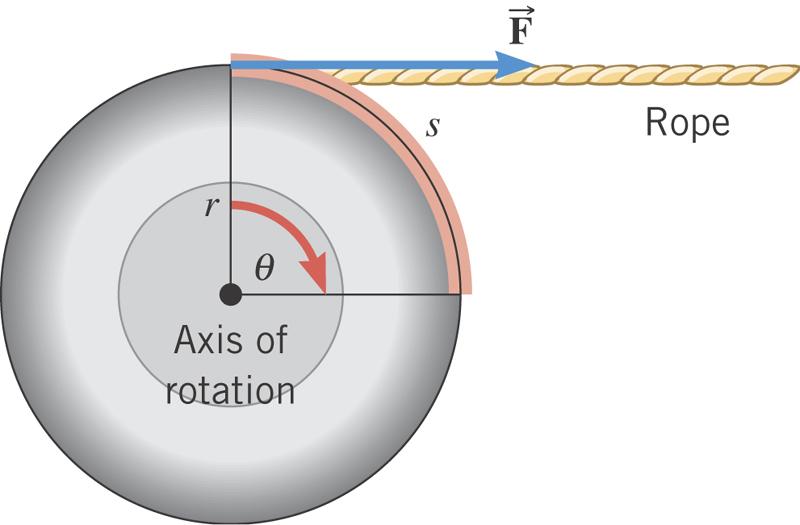 8.4 Rotational Work and Energy Work to accelerate a mass rotating it by angle φ F W = F(cosθ)x x = s = rφ = Frφ Fr = τ (torque) = τφ r φ s F to s θ = 0 DEFINITION OF ROTATIONAL WORK