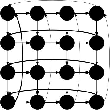 HAMILTONICITY IN CAYLEY GRAPHS AND DIGRAPHS OF FINITE ABELIAN GROUPS. 5 Figure 3. Integers under addition Definition 3.10 (Cayley graph).