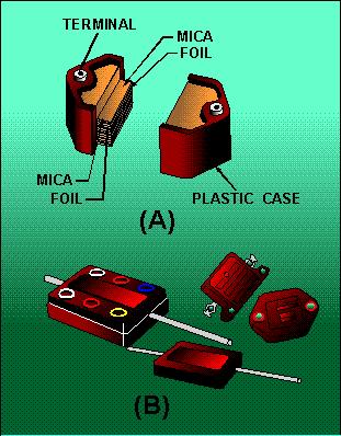 Mica is an excellent dielectric and can withstand a higher voltage than can a paper dielectric of the same thickness. Common values of mica capacitors range from approximately 50 picofarads to 0.