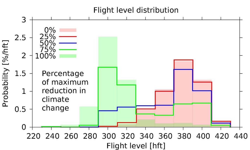 www.dlr.de Chart 24 How is the air traffic modified?