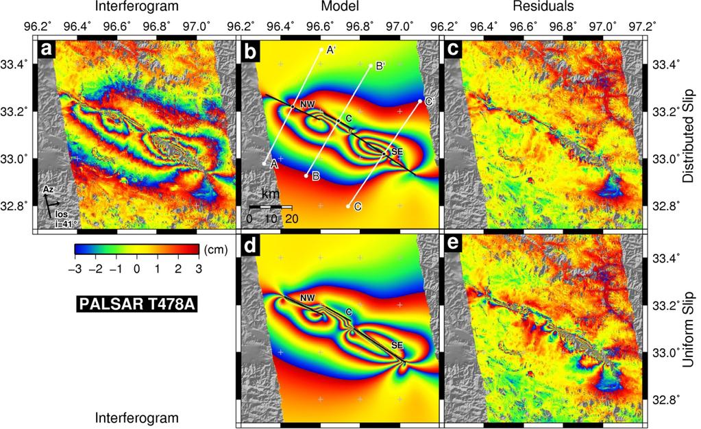 Modelling of the Interferograms Also used data from Envisat tracks 498A and 004D in the modelling 3 fault