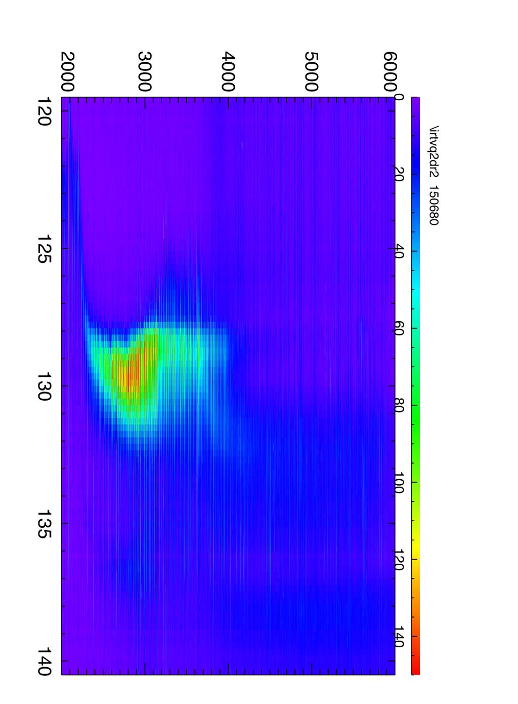 SF + Gas Puff Reduced ELM divertor heat flux over GP alone Expanded Divertor Radiation Zone in