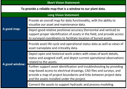 A short and long vision statement was developed to communicate the GIS vision at TRA CRWS. Figure 1 illustrates the GIS vision statement, To provide a reliable map that is a window to our plant data.
