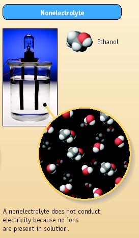Aqueous Solutions Acetic acid ionizes only to a small extent, so it is a weak electrolyte