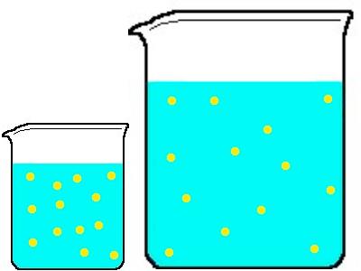 How much water should be added? The important point: moles of NaOH in ORIGINAL solution = moles of NaOH in FINAL solution 3.0 M NaOH 0.50 M NaOH Concentrated Dilute You have 50.0 ml of 3.