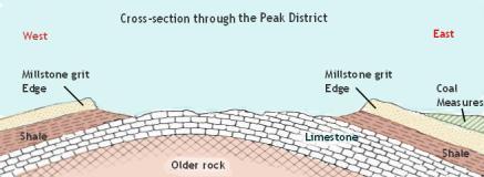 where rock occurs