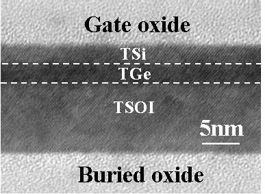 Strained-Ge Heterostructure SOI PMOS Transport in high µ Ge High I