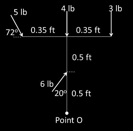 EF 151 Exam #4 - Spring, 016 Page 3 Copy 05 3. ( 6 pts ) What is the moment of the 5 lb force about point O? Use CCW as positive. 0.8 ft 4.