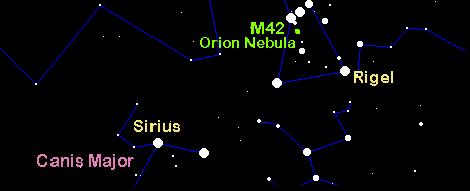 Taurus: Aldebaran Greek astronomers: Canis Minor: Procyon before the dog Canis Major: Sirius the dog star announced nced the rising of the Nile