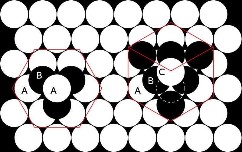 Close packing of equal spheres