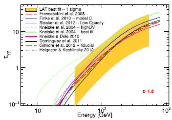 GRB constraints also agree with our results Cosmic gamma-ray horizon Desai et al