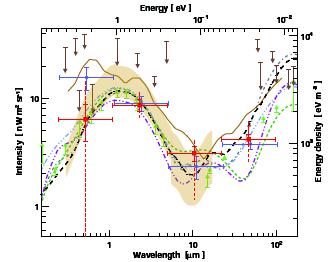 IR-Optical EBL has been measured with gamma-ray SE