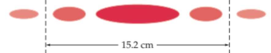 Single Slit Interference y 2 =.152/2 m = 0.076 m 28-51 632.8nm L=1.5 m tan( 2 )=y 2 /L=.076 /1.5 tan()=y/l=.