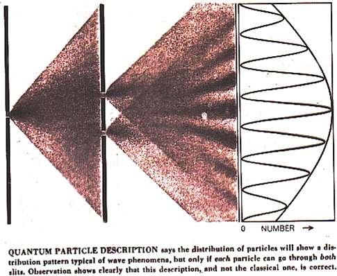 Corpuscular or particle theory of light 2 particle sources add in simple