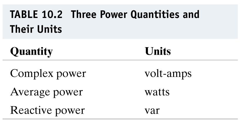 Coplex Power - Triangle Coplex power contains both a real part (average power) and an iaginary part (reactive