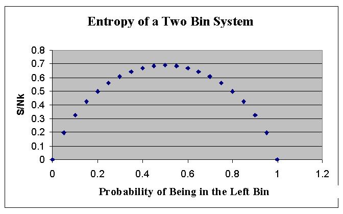 . W ( N!, M N ) = (2.11) M!( N M )! The entropy s S = ln N! ln M! ln( N M)! kb S M M M M = ln 1 ln 1 Nk + B N N N N = fln f + 1 f ln 1 f ( ( ) ( )) (2.