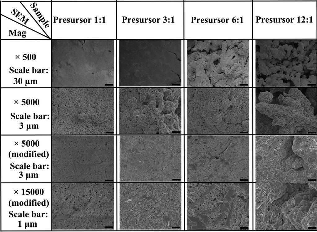 Fig S8. SEM images of the samples with different molar ratios. Fig S9.