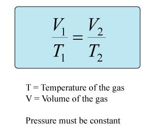 Using MATH to PREDICT Behavior of Gases: