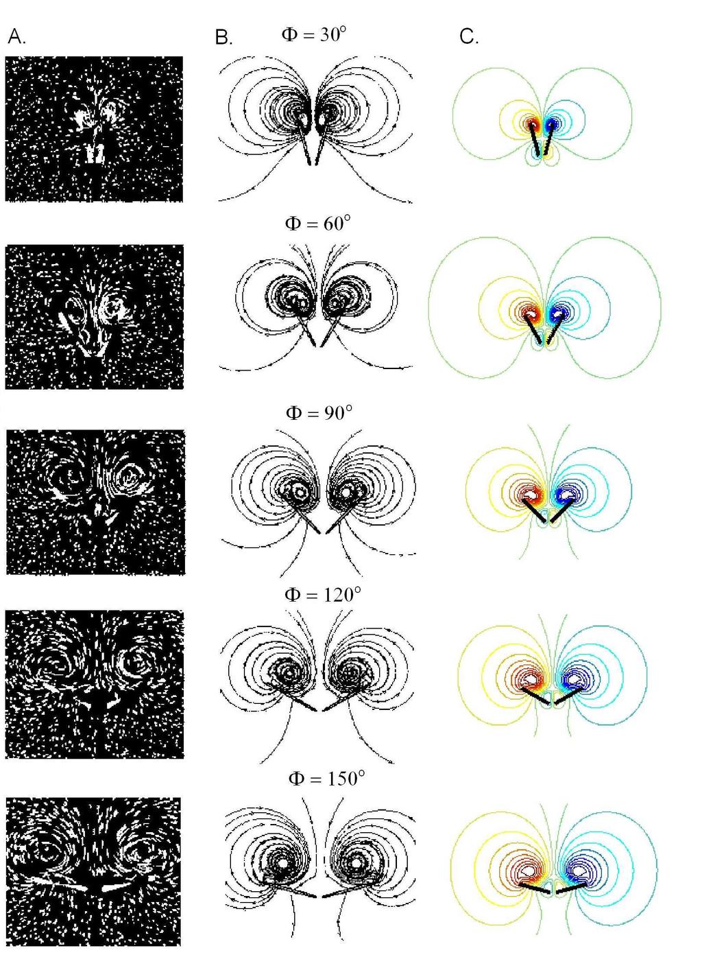 Fig. 6: Flow visualization and streamline plots of rotational fling at six points in time. The wing motion used in each case is shown in Fig. 5A.