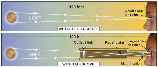 Telescope milestones 3500 BC Phoenicians discover glass while cooking on sand. AD 1350 Craftsmen in Venice begin making lenses for spectacles.