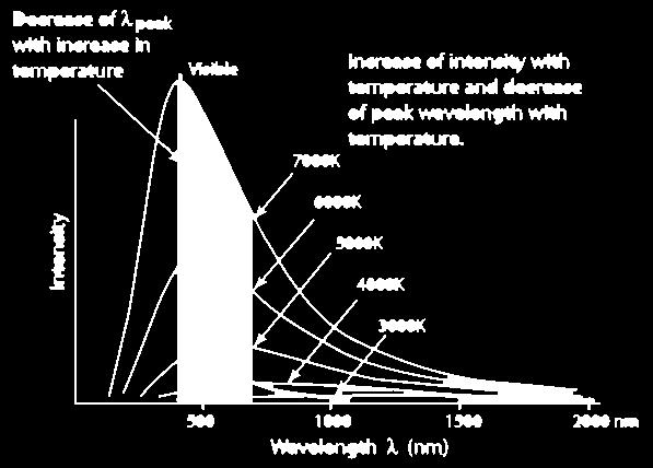 of frequency or angle of incidence.