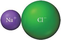 bonded atoms is larger than
