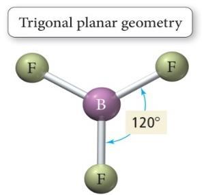 This results in the electron groups taking a trigonal planar geometry. The bond angle is 120.