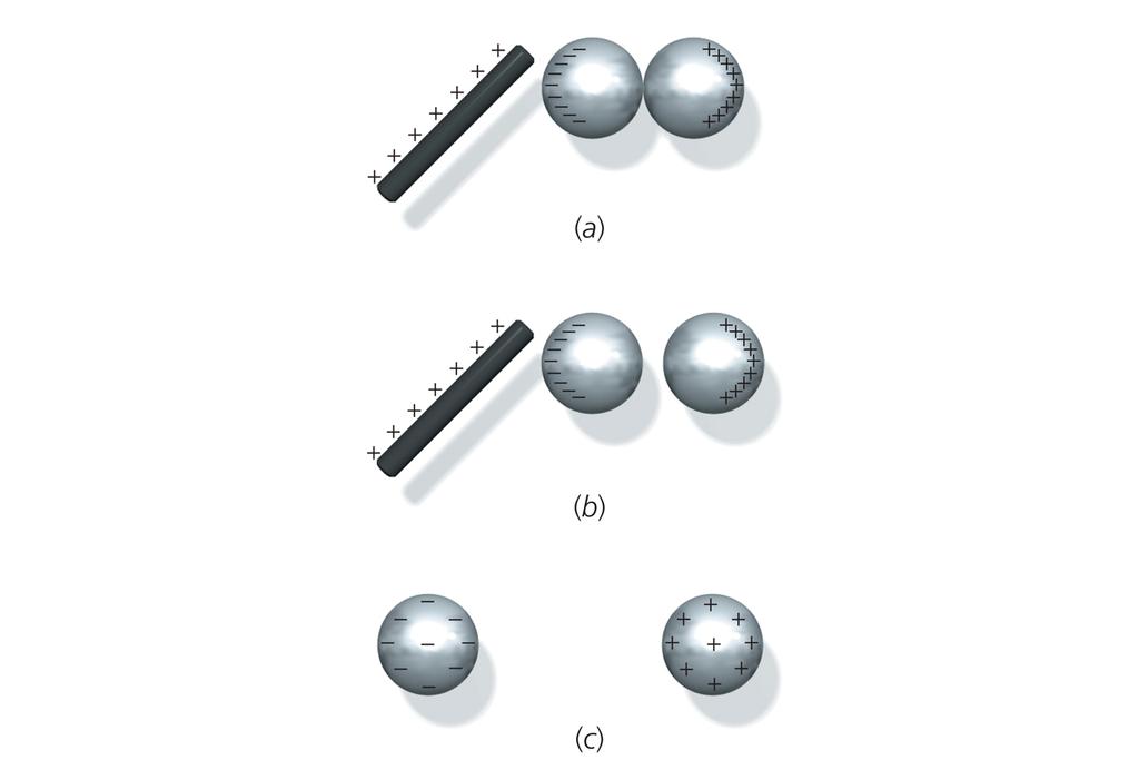 Demo: 2 12! Induction spheres!