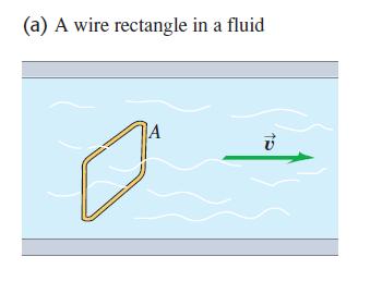 (flux) : Speed of water : Area of the wire frame How much is the flux if frame is not perpendicular to velocity of the water?