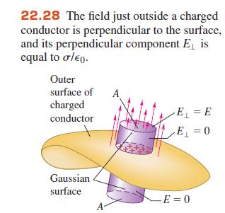 Electric Field at the Surface of a Conductor Right at or very near the surface of a conductor, electric