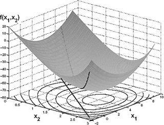 The parameter surface In linear least squares the objective function, S, is a quadratic function of the parameters.