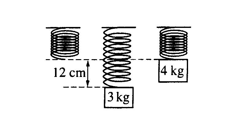 Oscillations - AP Physics B 1998 38. A block of mass 3.0 kg is hung from a spring, causing it to stretch 12 cm at equilibrium, as shown above. The 3.0 kg block is then replaced by a 4.
