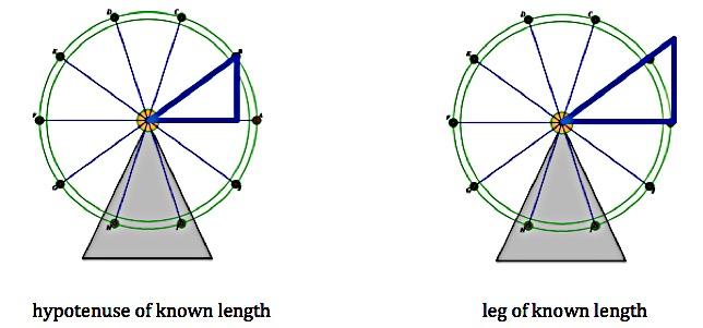 Students may make several attempts at drawing right triangles until they find one for which they do know a length and an angle.