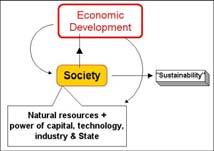 Cultural Ecology Concepts Cultural adaption: the way people