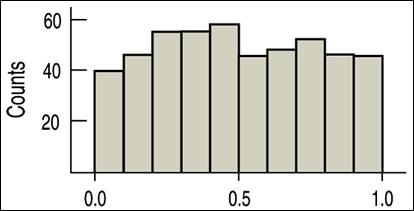 ) A bimodal histogram has two apparent peaks: Slide 4 14 Slide 4 15 SHAPE: Humps (cont.