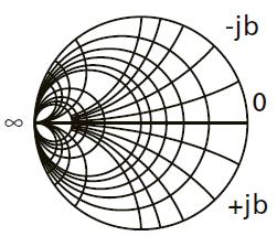 This explains the duplicate mirrored circles at the bottom side of the complex plane. All the circle centers are placed on the vertical axis, intersecting the point 1.