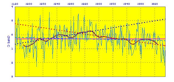 4. Presentation of climatological data - examples Mean Annual Temperature Hohenpeissenberg