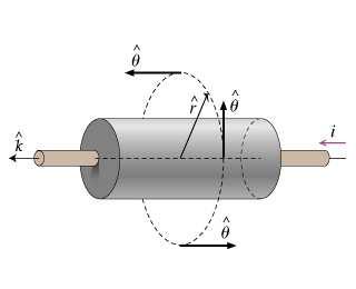 resistor with resistance R is connected to the plates of a charged capacitor with capacitance C. Justbeforetheconnectionismade,thechargeon the capacitor is Q.