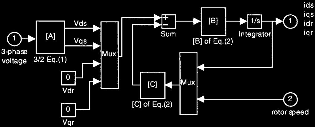 8 K. Shi et al. Fig. 1. Electrical model of an induction motor in Simulink.