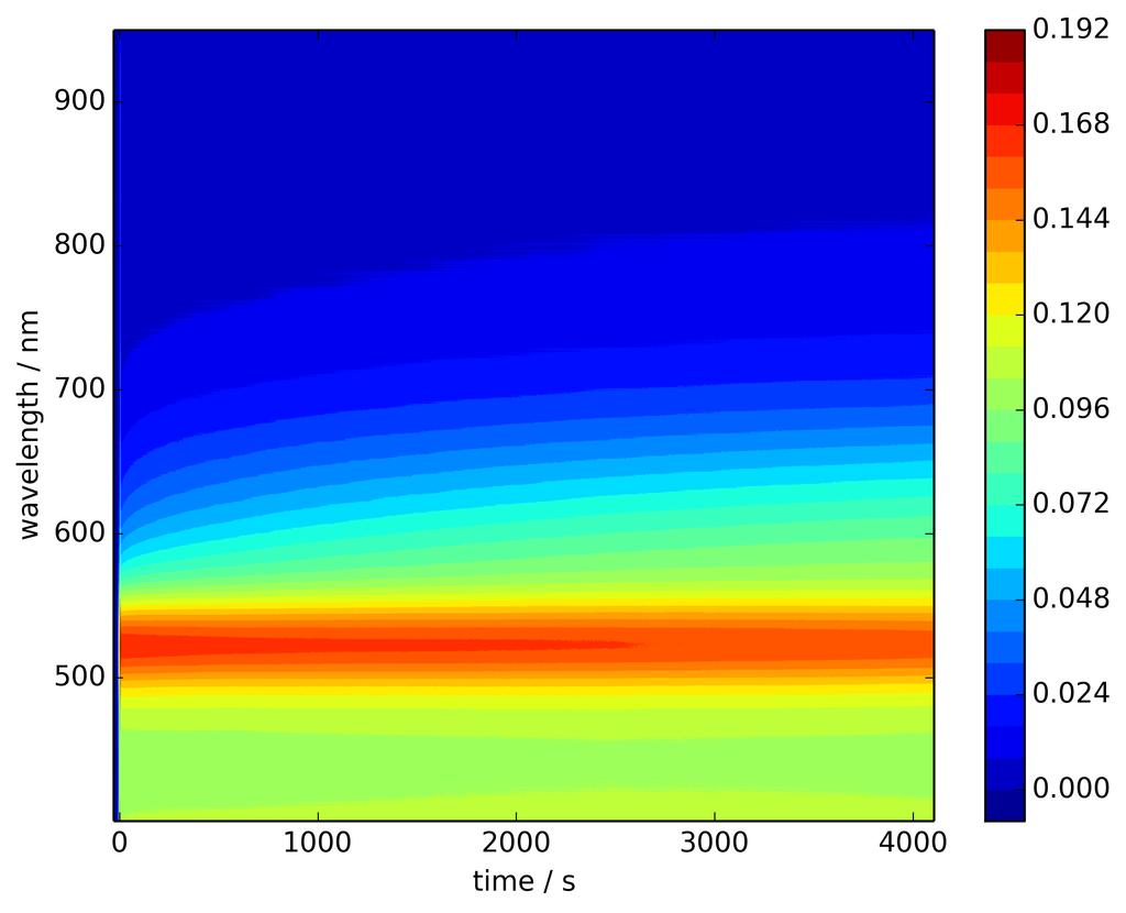 SI-1 Singular-value decomposition of an experimental spectrotemporal extinction matrix Figure S1. SVD analysis of the experimental data set from Figure 1 of the main text.