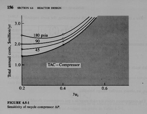 Compressor design and costs The design equation for a centrifugal gas compressor is: hp 3.