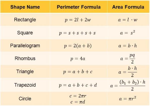 Z. Perimeter, Area, Surface Area & Volume