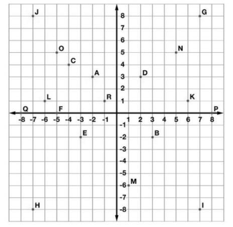 Section 2: The Coordinate Plane & Linear Functions F.