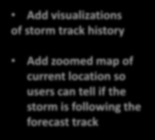 Add visualizations of storm track