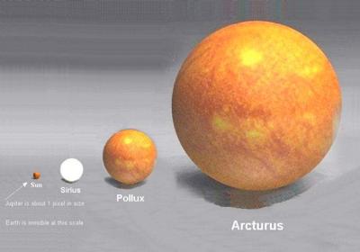 supergiant Arcturus and the red dwarf Proxima Centauri