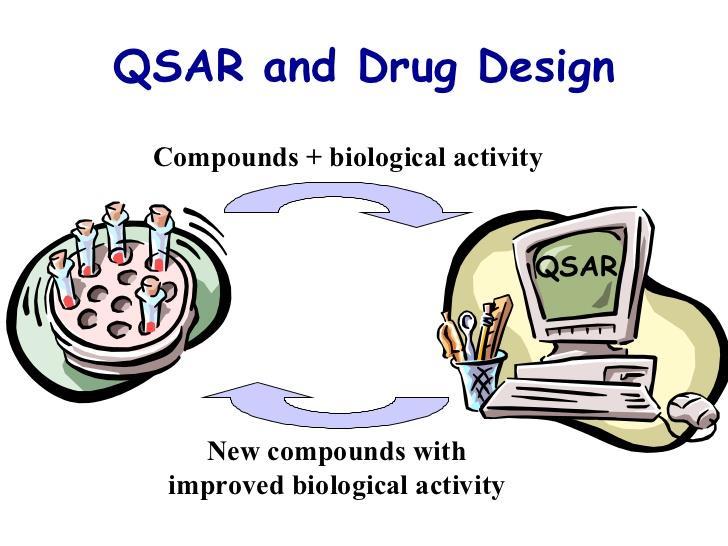 Qualitative Structure - Activity Relationships (QSARs) QSARs are mathematical relationships that interrelate chemical structures with biological activity using physical-chemical and other properties