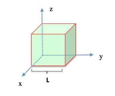 5 Fig. 1. Cube enclosure where k is the magnitude of the three-dimensional wave vector k, describing the waves.