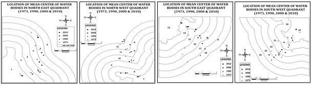 1088 Subhanil Guha Comparison of mean center within sectors in different years The distributional pattern of water body concentration is analyzed by applying mean center technique.