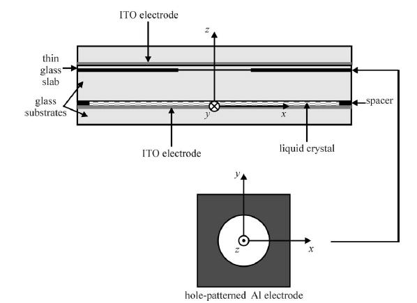Hole diameter: 4.5 mm Design: Fig. 4.7 shows the schematic of the cell design. The upper ITO is separated from the Al electrode by a 70μm glass slab.